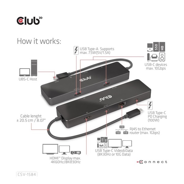 ADA Club3D USB3.2 Gen2 Type-C, 6-in-1 Dual Displays Portable Dock with USB Type-C Video 4K60Hz