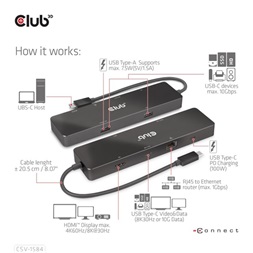 ADA Club3D USB3.2 Gen2 Type-C, 6-in-1 Dual Displays Portable Dock with USB Type-C Video 4K60Hz