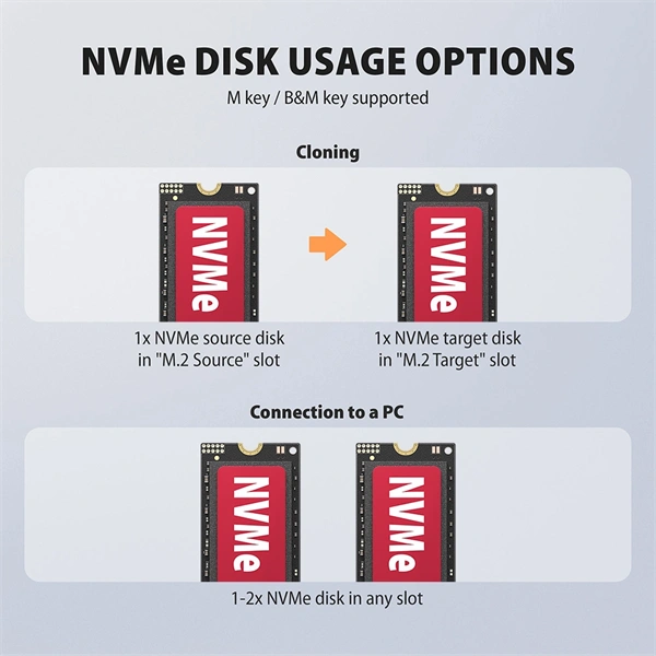 Axagon ADSA-M2C22 USB-C 20Gbps dokkolóállomás 2x M.2 NVMe / SATA SSD-hez, PC nélküli lemezklónozási funkcióval