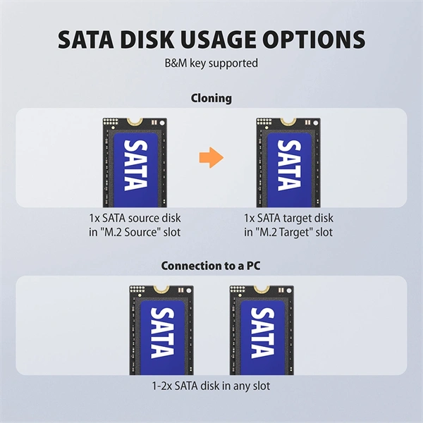 Axagon ADSA-M2C22 USB-C 20Gbps dokkolóállomás 2x M.2 NVMe / SATA SSD-hez, PC nélküli lemezklónozási funkcióval