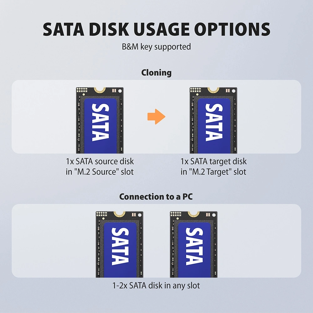 Axagon ADSA-M2C22 USB-C 20Gbps dokkolóállomás 2x M.2 NVMe / SATA SSD-hez, PC nélküli lemezklónozási funkcióval