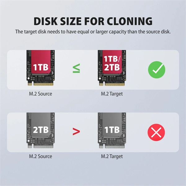 Axagon ADSA-M2C22 USB-C 20Gbps dokkolóállomás 2x M.2 NVMe / SATA SSD-hez, PC nélküli lemezklónozási funkcióval