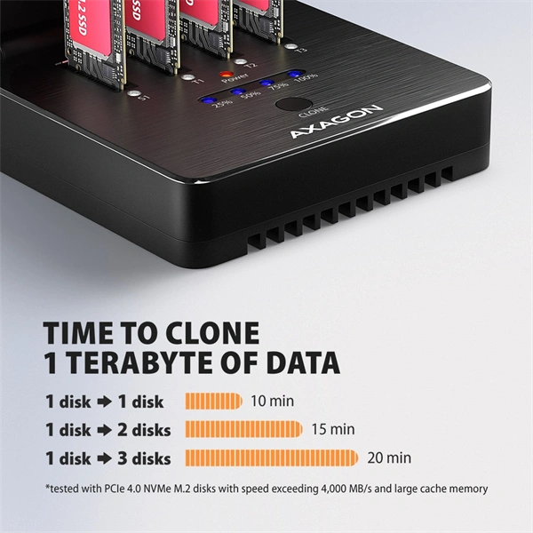 Axagon ADSA-M2C44 4x M.2 NVMe SSD-hez, PC nélküli lemezklónozási funkcióval USB4 dokkoló állomás