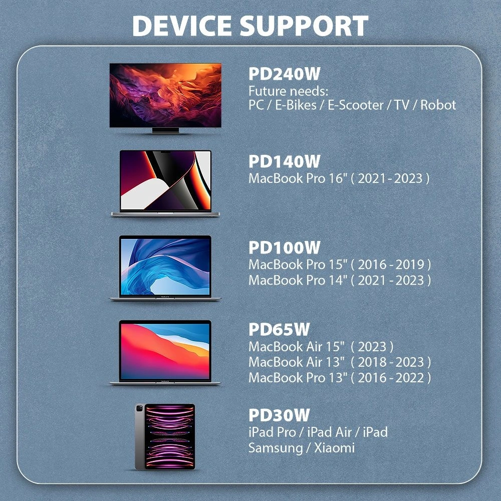 Axagon BUCM4X-CM05AB NewGEN+ 0,5m USB-C Gen 3×2 240W adat- és töltőkábel