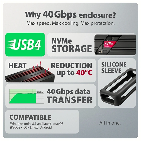 Axagon EEM2-40G M.2 NVMe SSD-hez USB-C 40Gbps külső ház