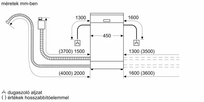 Bosch SPV4EMX24E programok száma: 6, beépíthető, 10 terítékes mosogatógép 