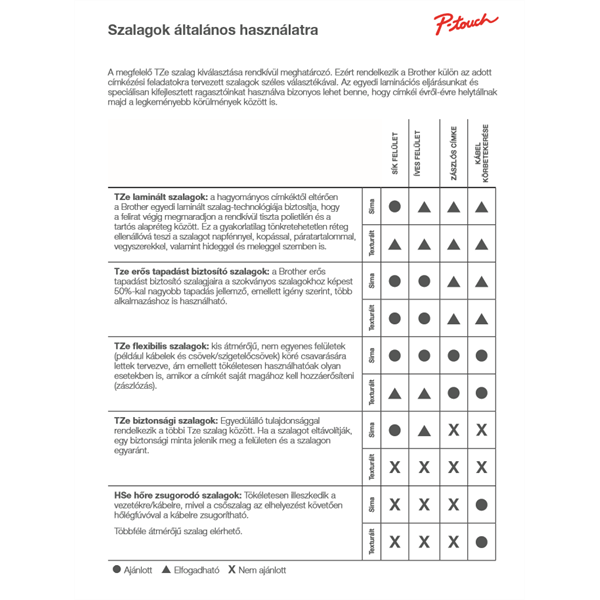 Brother szalag TZe-S151, Átlátszó alapon Fekete, Erős tapadású, 24mm 0.94", 8 méter
