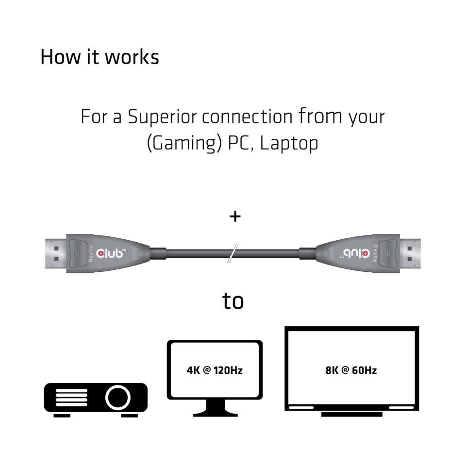 CLUB3D Displayport 1.4 4K120Hz 8K60Hz 20m aktív optikai kábel
