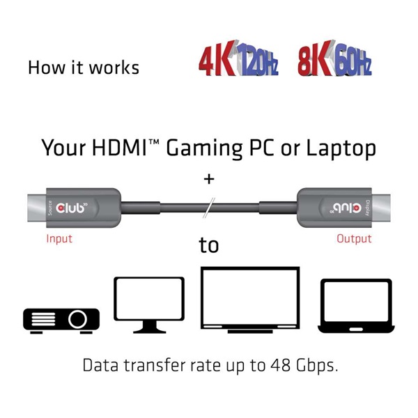 CLUB3D HDMI AOC 4K120Hz - HDMI AOC 8K60Hz 10m kábel