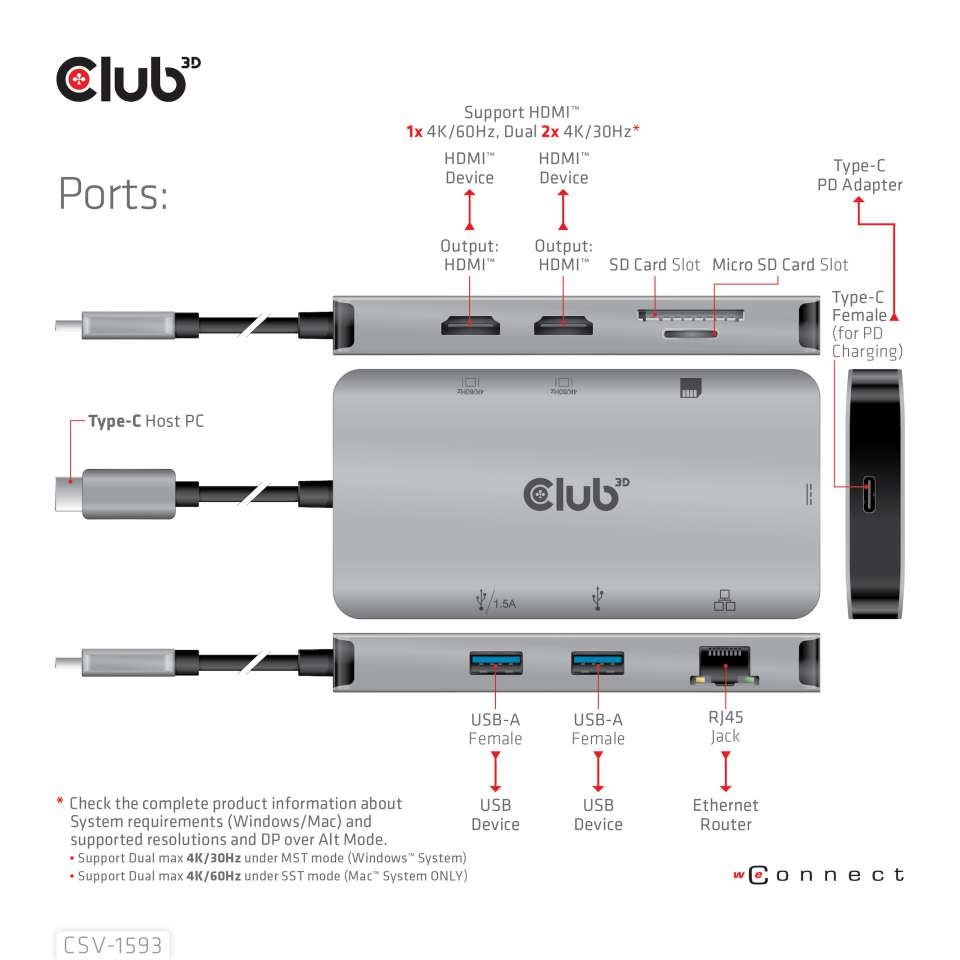 CLUB3D USB Type C 8in1 (2xHDMI, 2xUSB A, RJ45, SD/microSD, USB Type-C) HUB