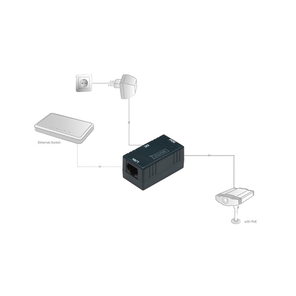 DIGITUS DN-95002 Fast Ethernet falra szerelhető passzív PoE adapter