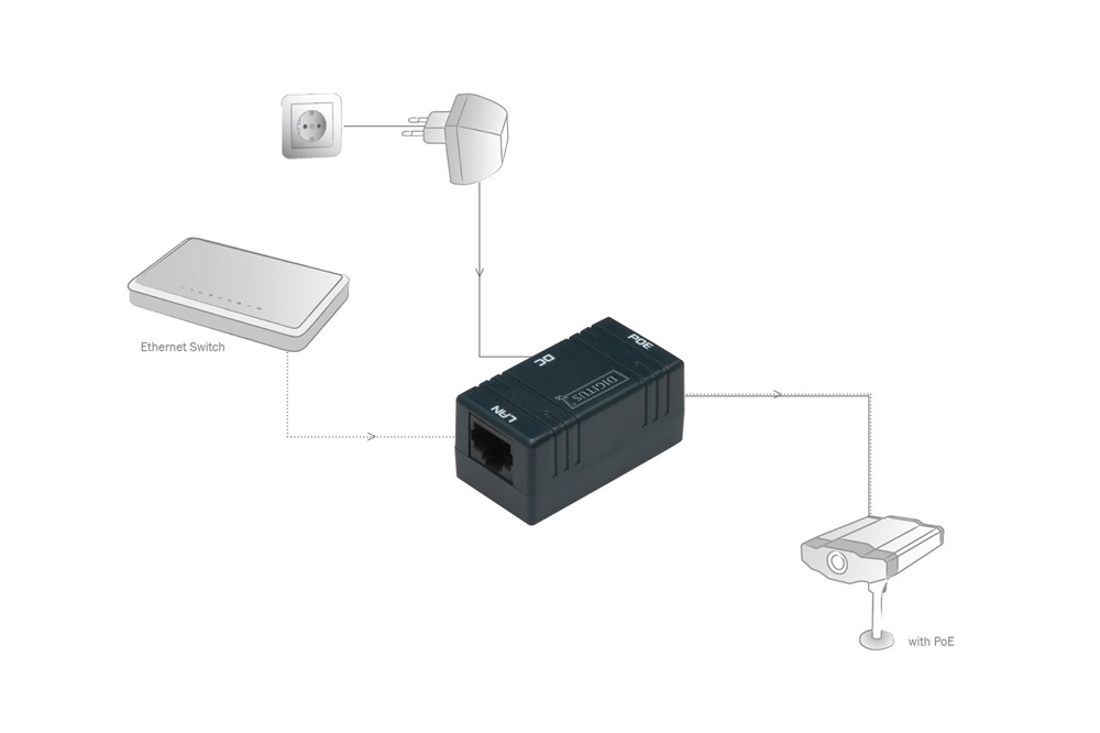 DIGITUS DN-95002 Fast Ethernet falra szerelhető passzív PoE adapter