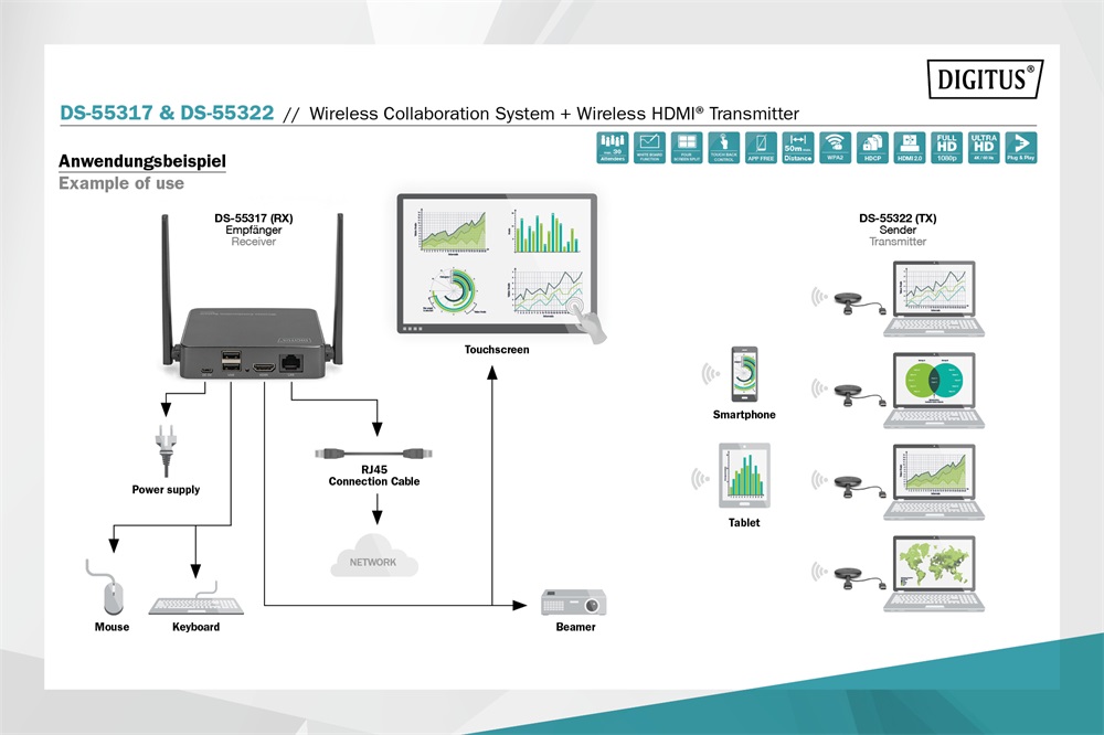 DIGITUS DS-55317 Click & Present PRO vezeték nélkül együttműködő prezentációs rendszer
