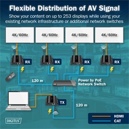 DIGITUS DS-55354 HDMI 4K UHD 60Hz Cat.6 IP 200m PoE extender vevőegység