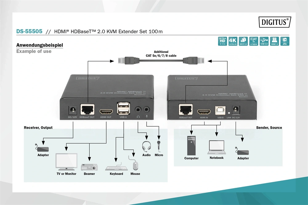DIGITUS DS-55505 HDMI UHD 4K 60Hz Cat.6A/Cat.7/Cat.8 100m KVM extender szett