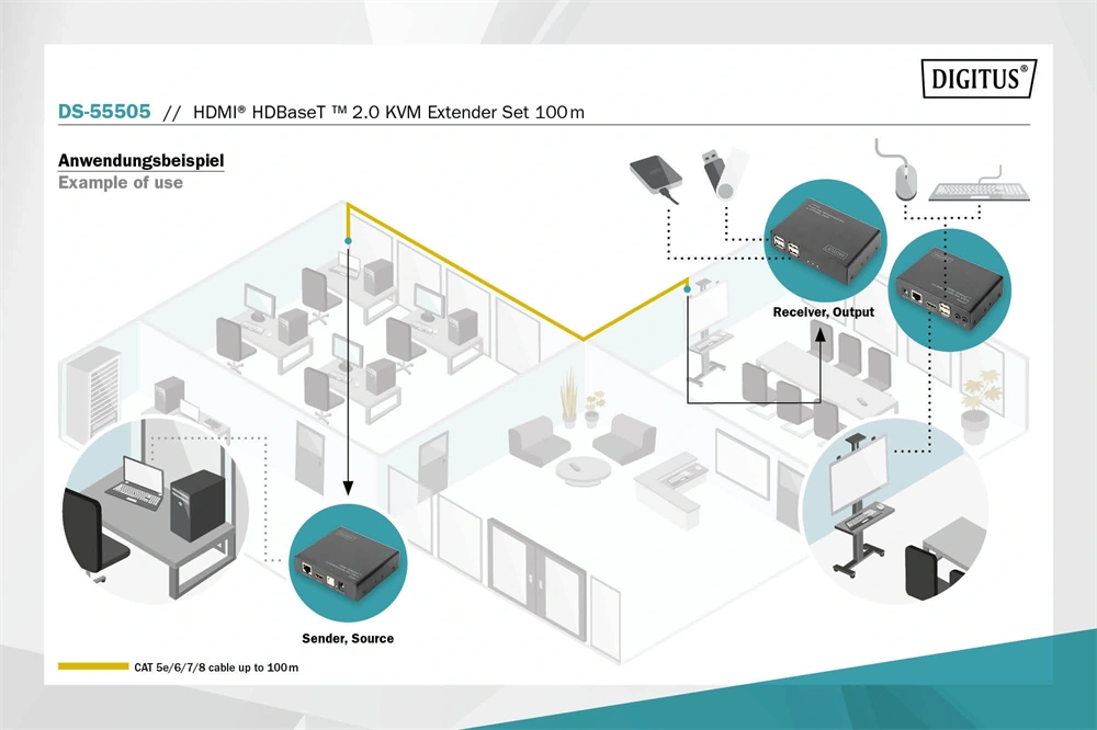 DIGITUS DS-55505 HDMI UHD 4K 60Hz Cat.6A/Cat.7/Cat.8 100m KVM extender szett