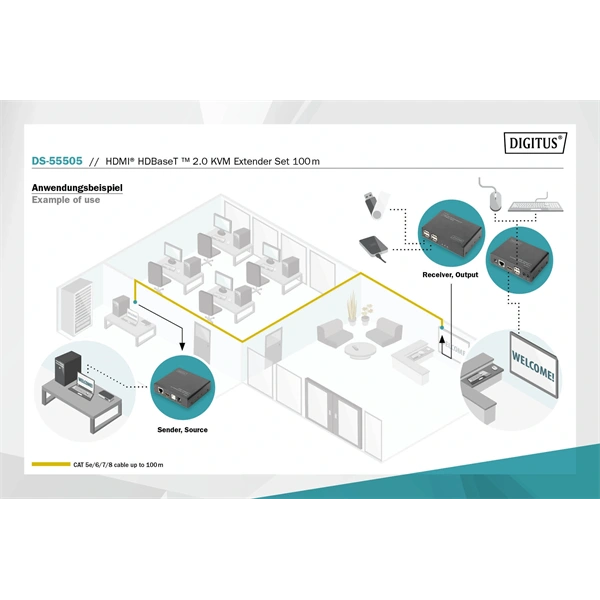 DIGITUS DS-55505 HDMI UHD 4K 60Hz Cat.6A/Cat.7/Cat.8 100m KVM extender szett