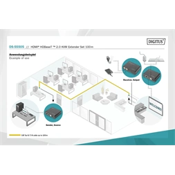 DIGITUS DS-55505 HDMI UHD 4K 60Hz Cat.6A/Cat.7/Cat.8 100m KVM extender szett