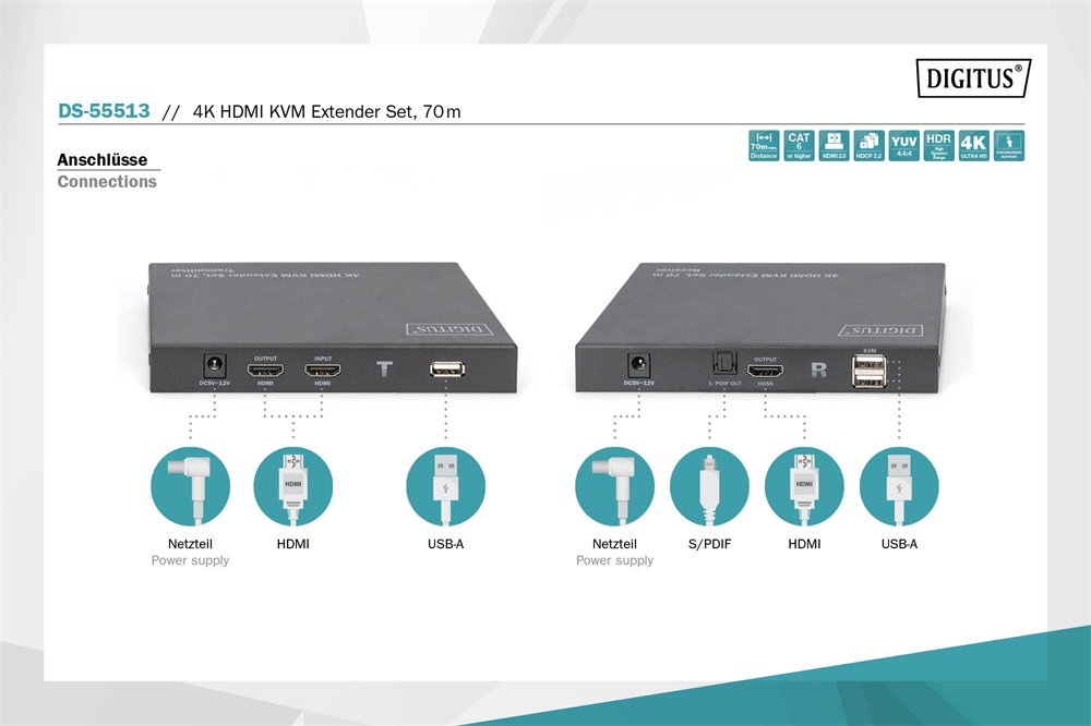 DIGITUS DS-55513 4K HDMI KVM 70m extender szett