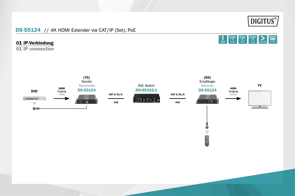 DIGITUS DS-55124 4K/30Hz UHD HDMI (CAT/IP) 120m extender szett