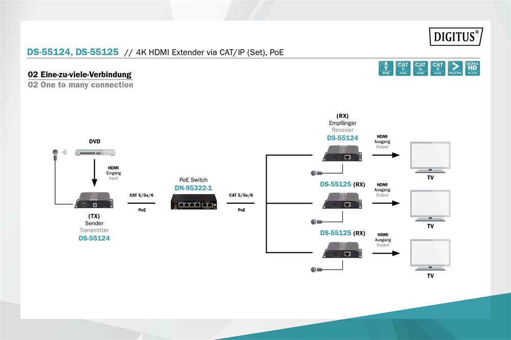 DIGITUS DS-55124 4K/30Hz UHD HDMI (CAT/IP) 120m extender szett