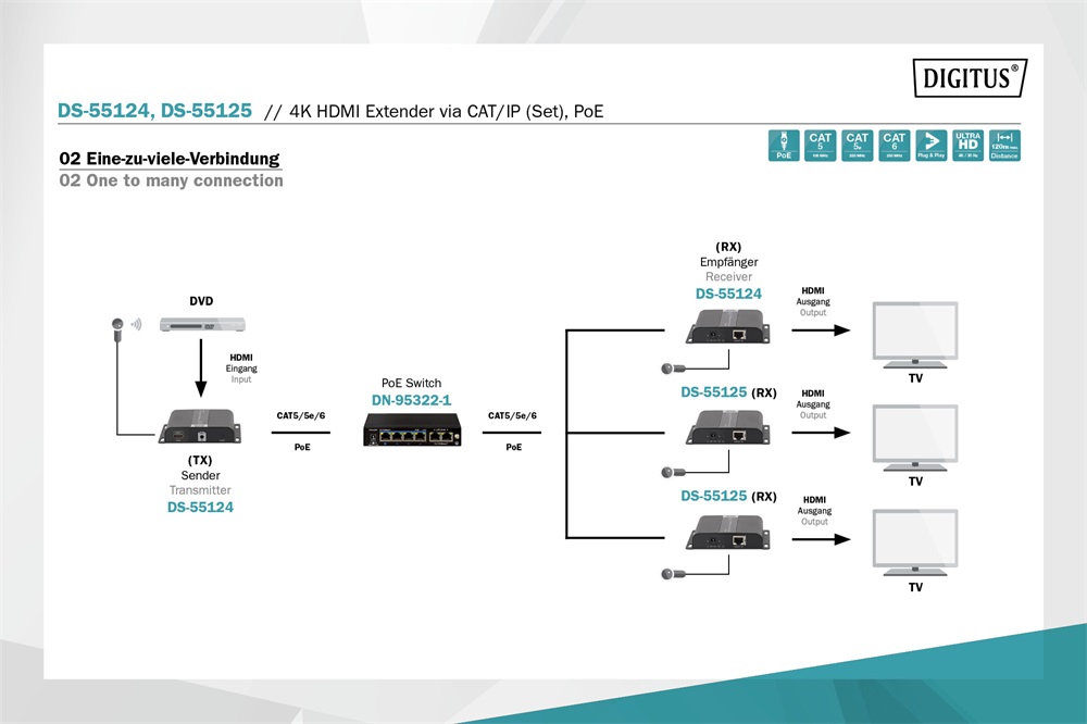 DIGITUS DS-55125 4K HDMI (CAT/IP) extender 6 (120m) POE vevőegység fekete