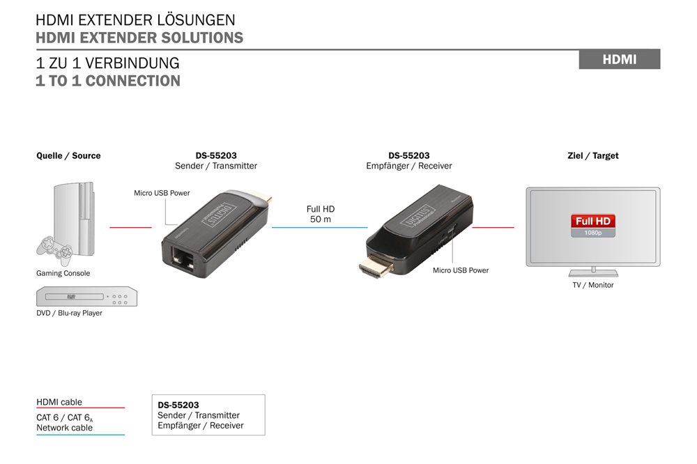DIGITUS DS-55203 Mini HDMI (50m FullHD 1080p/60Hz) extender szett