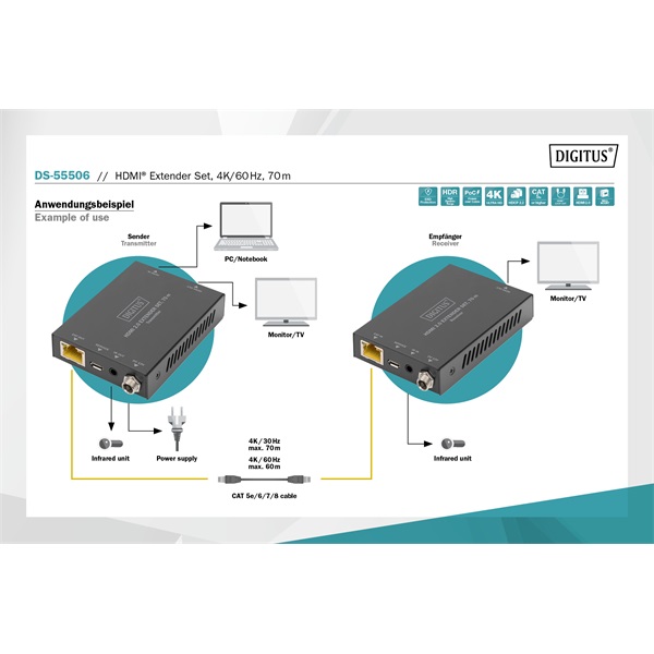 DIGITUS DS-55506 HDMI 4K/60Hz USB 2.0 Type B 70m extender szett