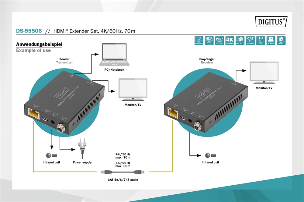 DIGITUS DS-55506 HDMI 4K/60Hz USB 2.0 Type B 70m extender szett