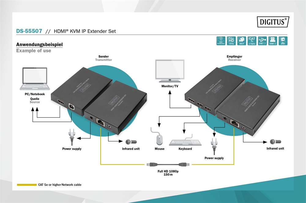 DIGITUS DS-55507 HDMI KVM IP extender szett