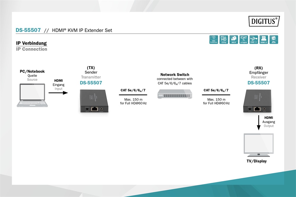 DIGITUS DS-55507 HDMI KVM IP extender szett