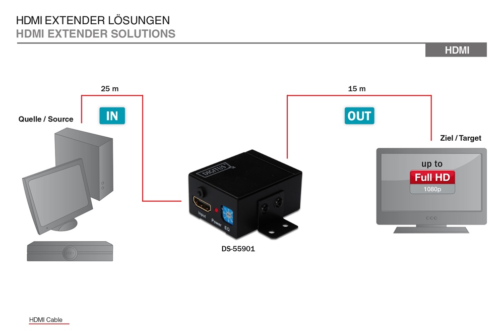 DIGITUS DS-55901 4K HDMI falra szerelhető repeater Full HD 1080p 225MHz