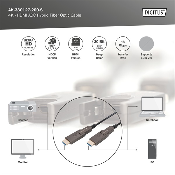 DIGITUS UHD 4K 120Hz aranyozott 2.0b kivehető csatlakozóval AOC optikai HDMI kábel 20m