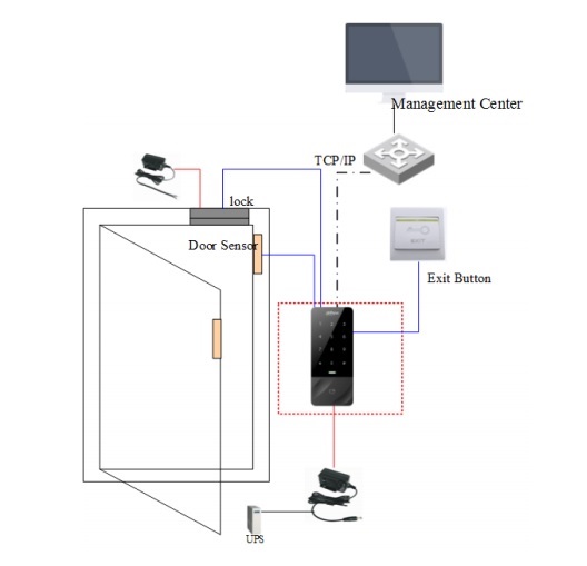 Dahua ASI1201E-D RFID(125kHz)+kód, RS-485/Wiegand/RJ45, beléptető vezérlő
