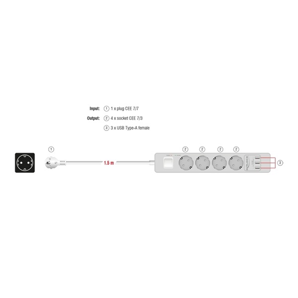 Delock 11206 Fehér színu négy foglalatú hosszabbítós konnektor USB töltovel és kisülés védelemmel