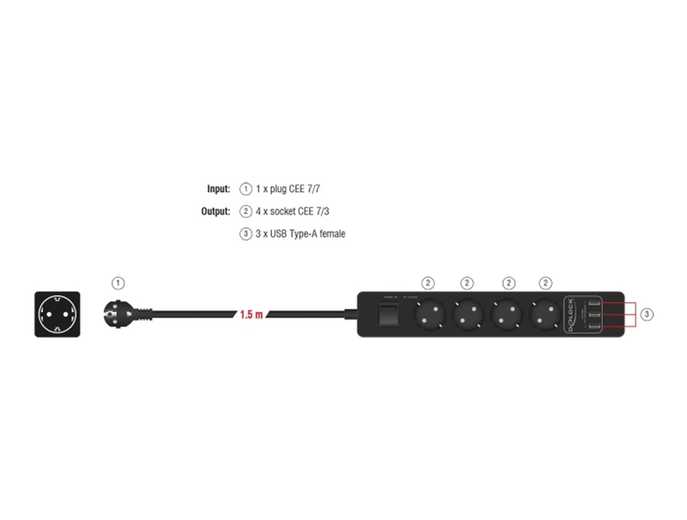Delock 11209 Fekete színu négy foglalatú hosszabbítós konnektor USB töltovel és kisülés védelemmel