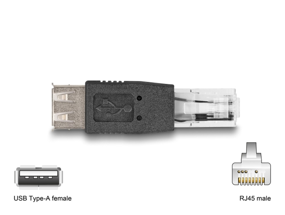 Delock 18612 10 részes USB adapter készlet