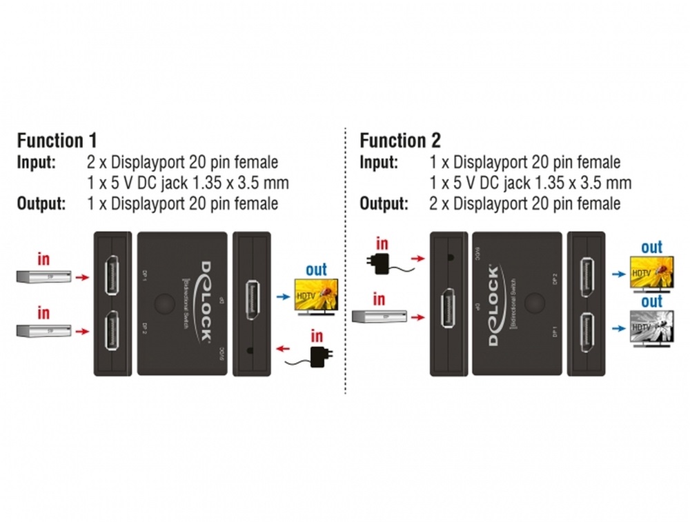 Delock 18750 Displayport 2 - 1 kapcsoló kétirányú 4K 60 Hz