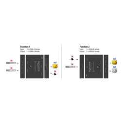 Delock 18776 HDMI 2 - 1 kapcsoló kétirányú 8K 60 Hz