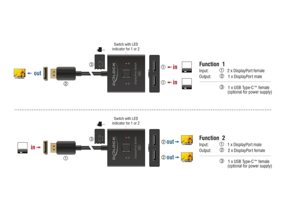 Delock 18906 DisplayPort kapcsoló 2 az 1-ben Kétirányú 8K