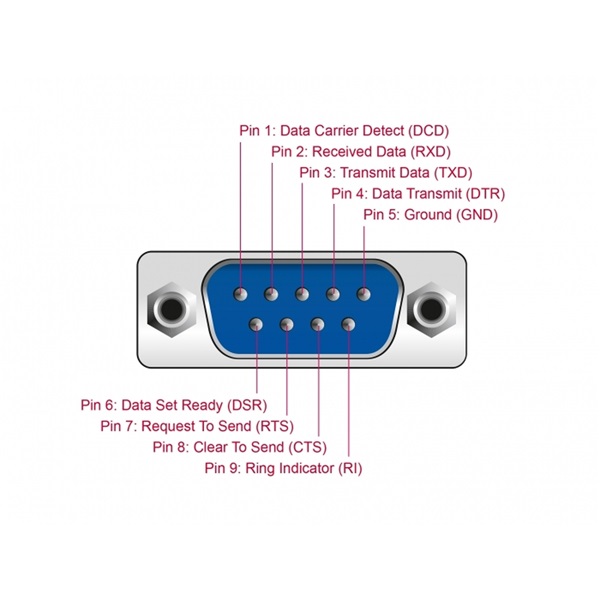 Delock 62589 Adapter USB 2.0 > 1 x soros
