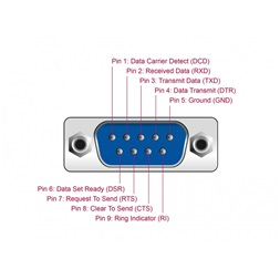 Delock 62589 Adapter USB 2.0 > 1 x soros