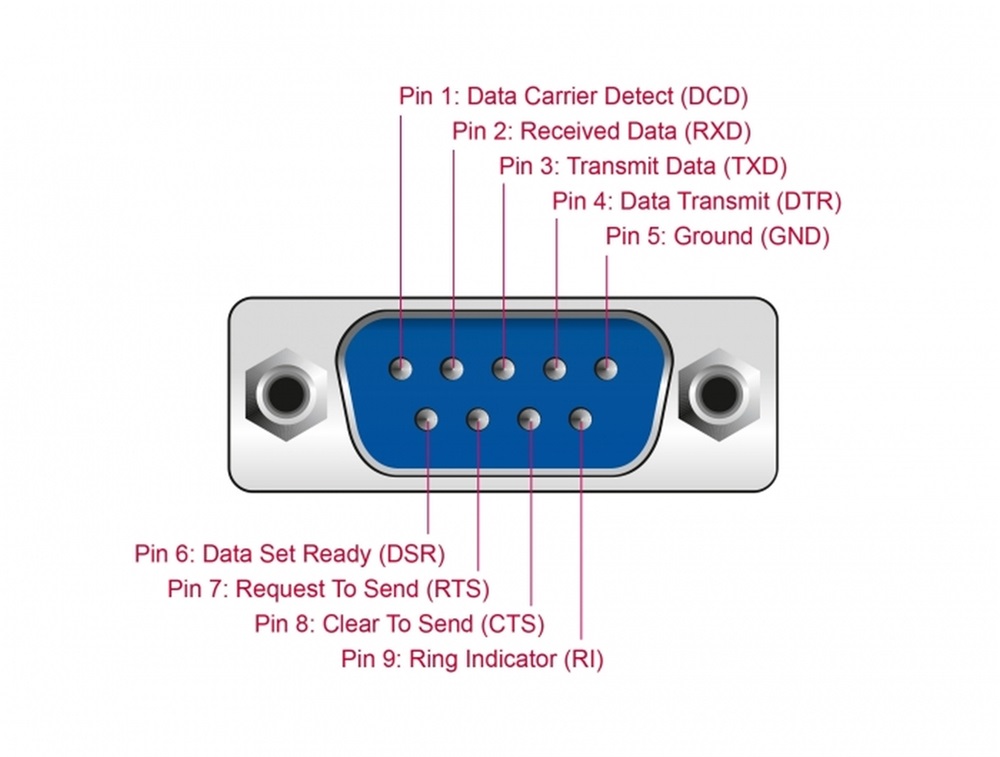 Delock 62589 Adapter USB 2.0 > 1 x soros