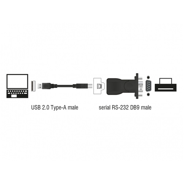 Delock 62589 Adapter USB 2.0 > 1 x soros