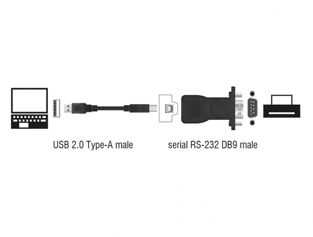 Delock 62589 Adapter USB 2.0 > 1 x soros