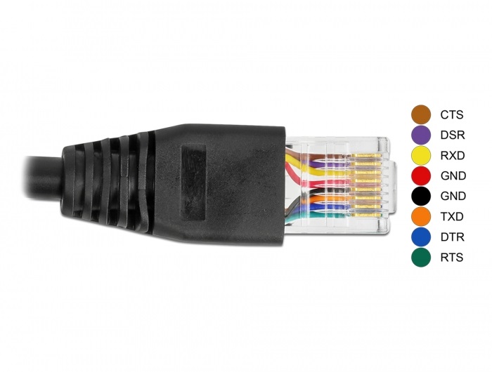 Delock 64159 50cm FTDI chipszet USB-A 2.0 apa - RS-232 RJ45 apa soros kapcsolati kábel