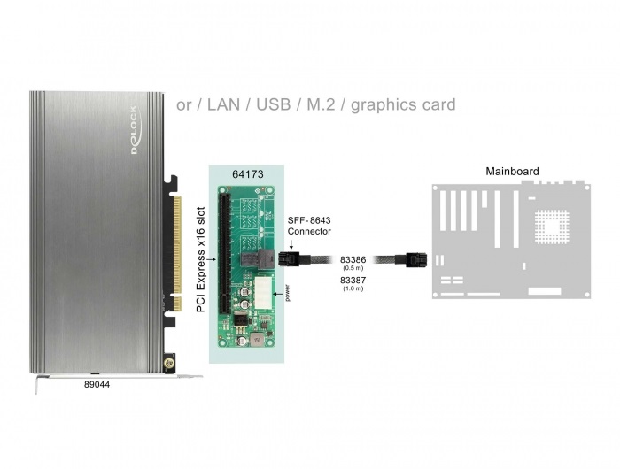 Delock 64173 1xSFF-8643 - PCIe x16 kártya