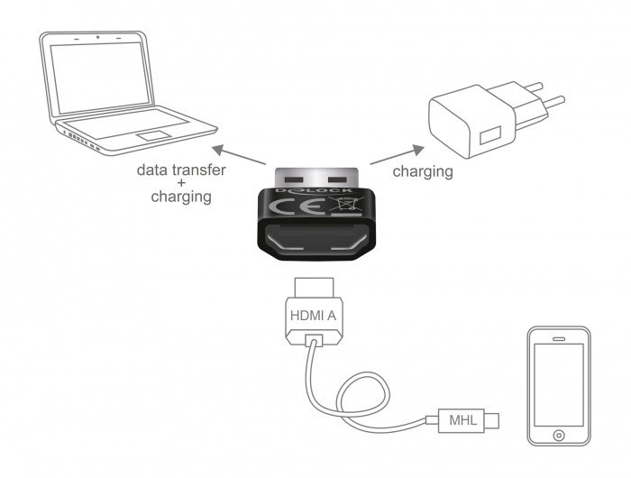 Delock 65680 HDMI-A anya > USB-A apa fekete adapter