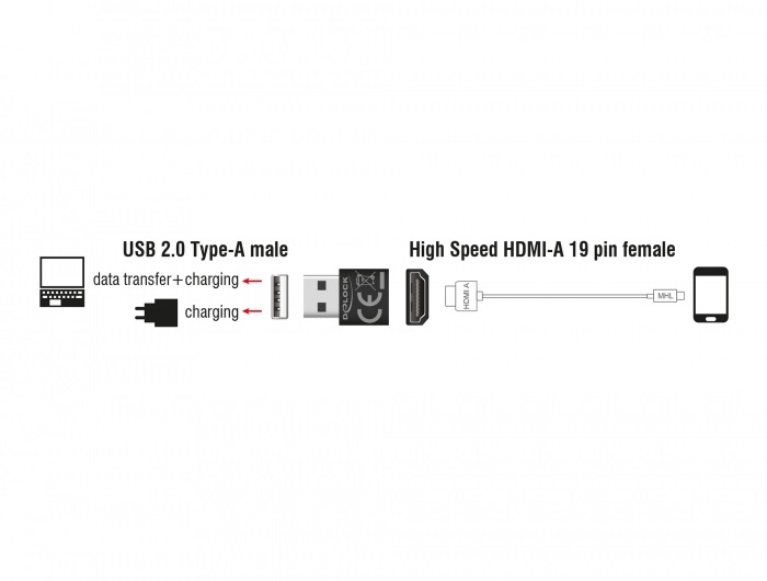 Delock 65680 HDMI-A anya > USB-A apa fekete adapter