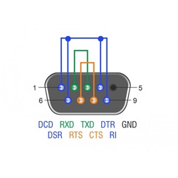 Delock 66826 RS-232/422/485 - DB9 apa loopback adapter